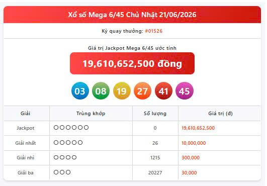 Vietlott 21/6, Vietlott Mega 6/45 ngày 21/6, kết quả xổ số Mega 6/45 ngày 21/6/2026