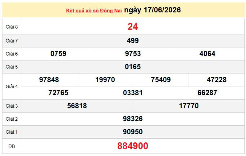 XSDN 17/6, KQXSDN 17/6, kết quả xổ số Đồng Nai ngày 17/6/2026