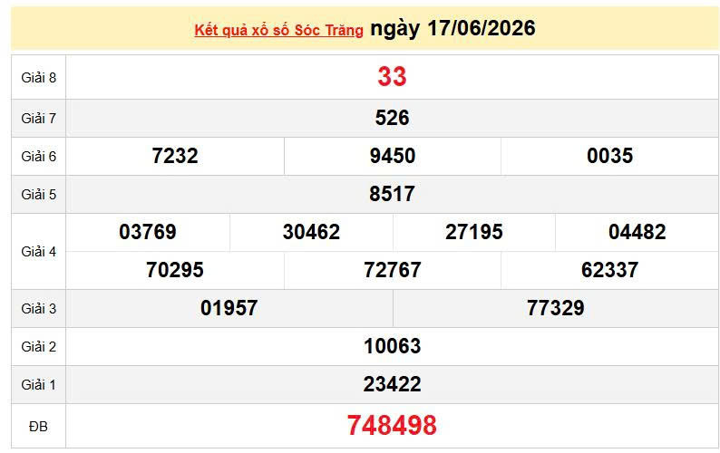 XSST 17/6, KQXSST 17/6, kết quả xổ số Sóc Trăng ngày 17/6/2026
