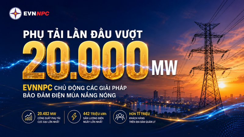 EVNNPC lần đầu ghi nhận phụ tải vượt 20.000 MW. Ảnh: EVNNPC