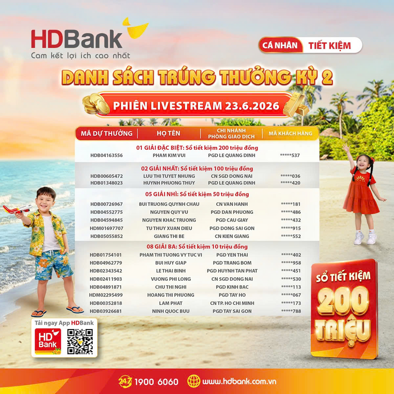 Danh sách khách hàng trúng thưởng trong phiên Livestream kỳ quay số may mắn thứ 02