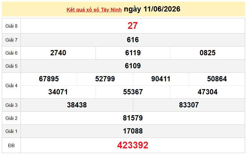 XSTN 11/6, KQXSTN 11/6, kết quả xổ số Tây Ninh ngày 11/6/2026