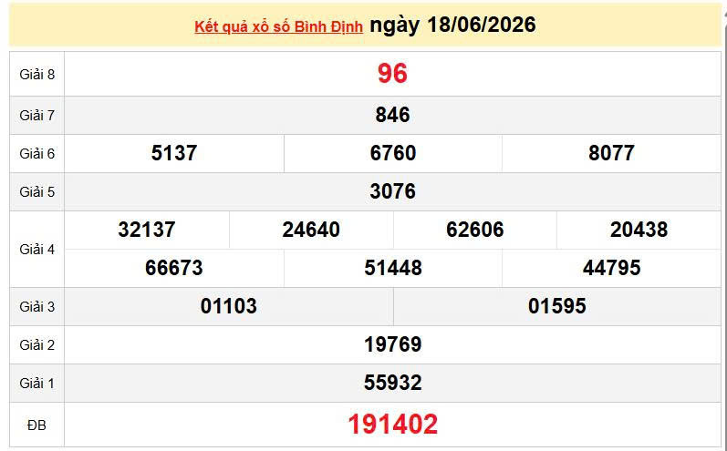 XSBDI 18/6 KQXSBDI 18/6, kết quả xổ số Bình Định ngày 18/6/2026