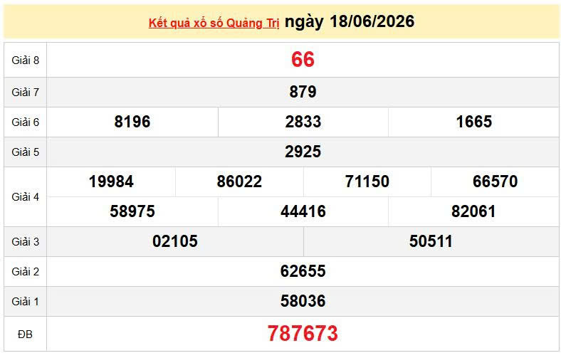 XSQT 18/6, KQXSQT 18/6, kết quả xổ số Quảng Trị ngày 18/6/2026
