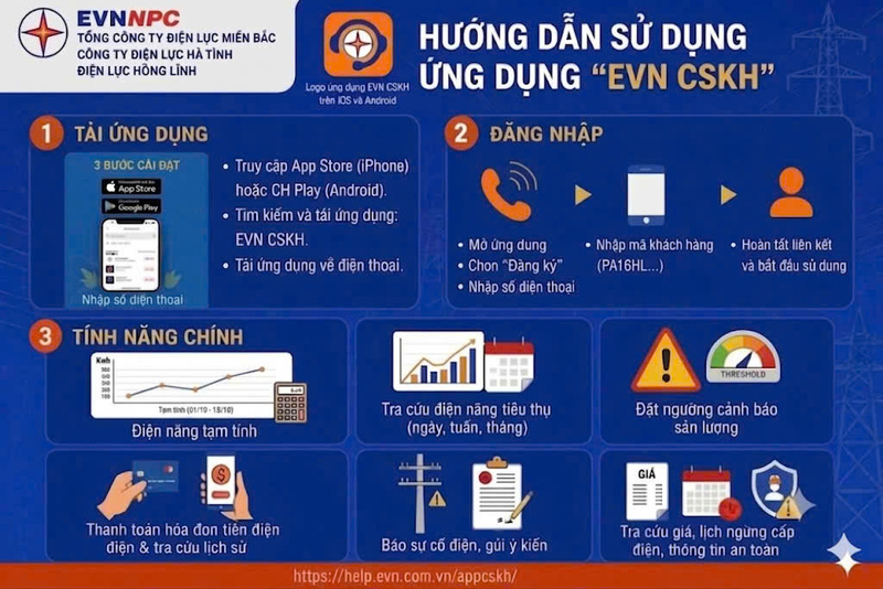 Ngành điện khuyến cáo khách hàng cài đặt và theo dõi thông tin qua ứng dụng "EVN CSKH" trên điện thoại thông minh. Ảnh: EVNNPC