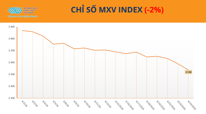 Chỉ số MXV-Index