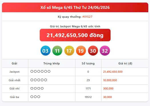 Vietlott 24/6, Vietlott Mega 6/45 ngày 24/6, kết quả xổ số Mega 6/45 ngày 24/6/2026