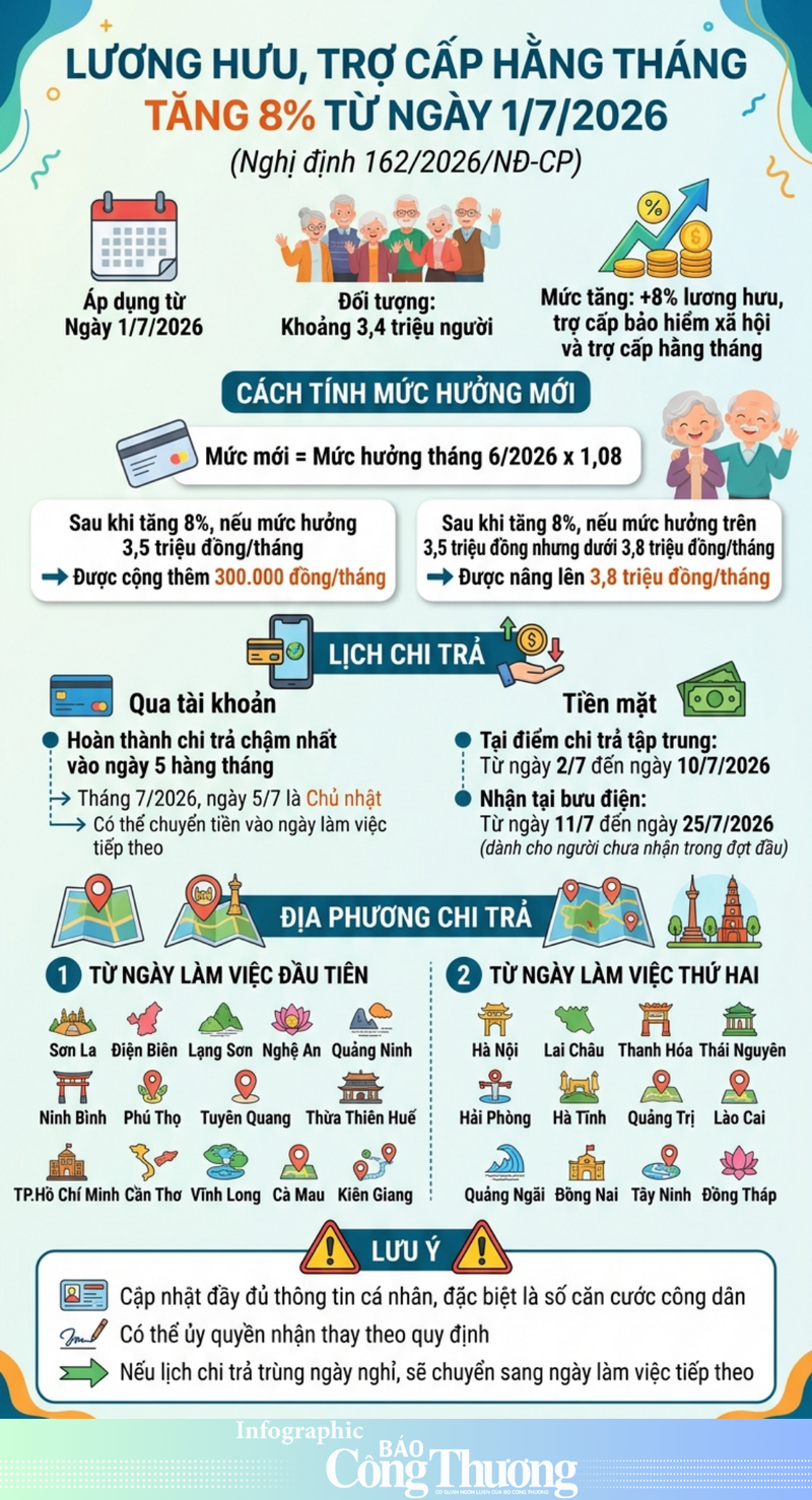  Lương hưu, trợ cấp bảo hiểm xã hội được điều chỉnh từ ngày 1/7/2026  - 1