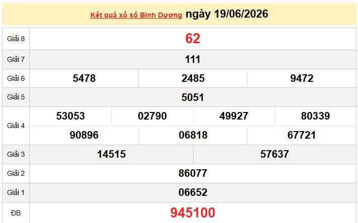 XSBD 19/6, KQXSBD 19/6, kết quả xổ số Bình Dương ngày 19/6/2026
