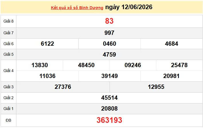 XSBD 12/6, KQXSBD 12/6, kết quả xổ số Bình Dương ngày 12/6/2026