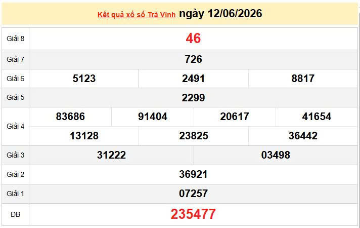 XSTV 12/6, KQXSTV 12/6, kết quả xổ số Trà Vinh ngày 12/6/2026