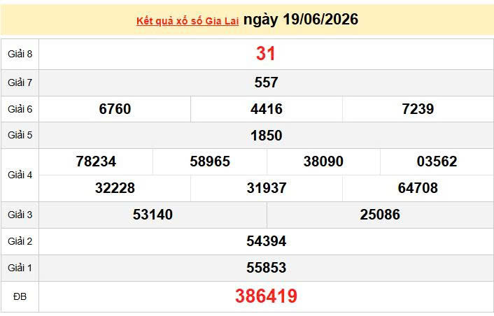 XSGL 19/6 KQXSGL 19/6, kết quả xổ số Gia Lai ngày 19/6/2026