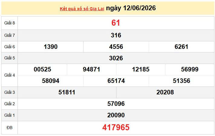 XSGL 12/6 KQXSGL 12/6, kết quả xổ số Gia Lai ngày 12/6/2026