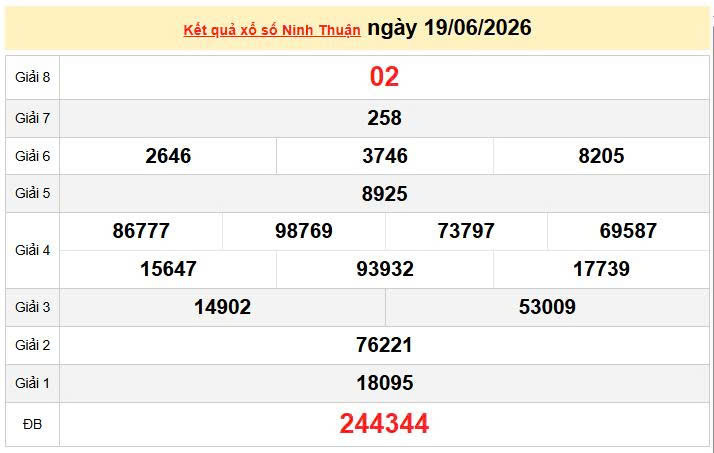 XSNT 19/6, KQXSNT 19/6, kết quả xổ số Ninh thuận ngày 19/6/2026