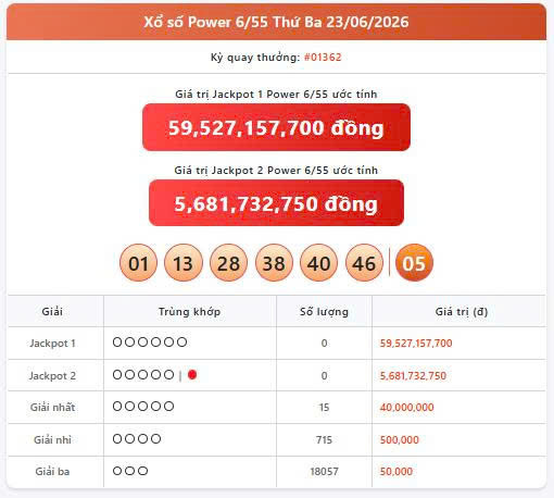Vietlott 23/6, Vietlott Power 6/55 ngày 23/6, kết quả xổ số Power 6/55 ngày 23/6/2026