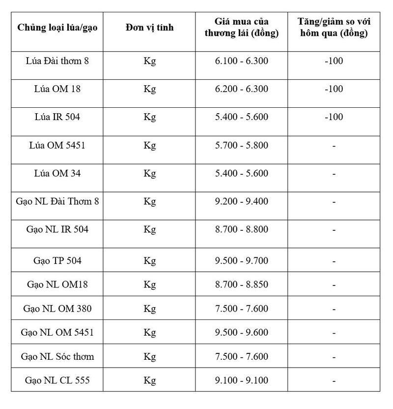 Bảng giá mang tính tham khảo.