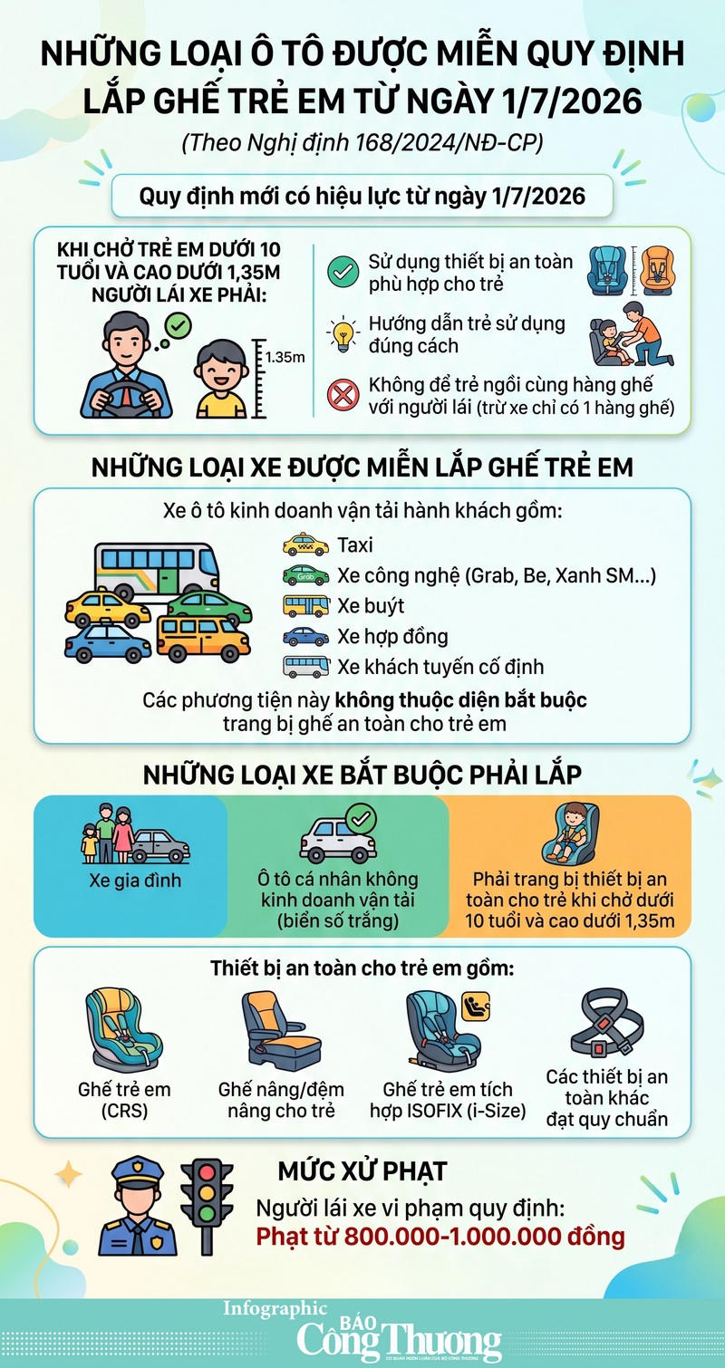 Những loại ô tô được miễn quy định lắp ghế trẻ em từ ngày 1/7/2026 - 1