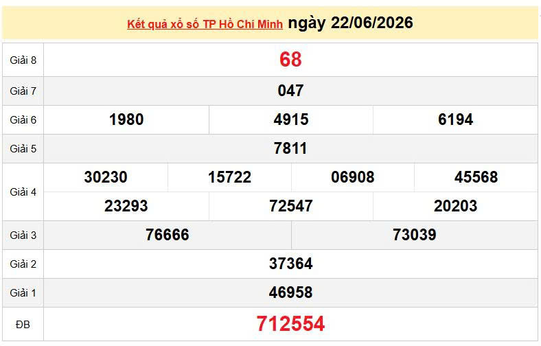 XSHCM 22/6, KQXSHCM 22/6, kết quả xổ số TP. Hồ Chí Minh ngày 22/6/2026