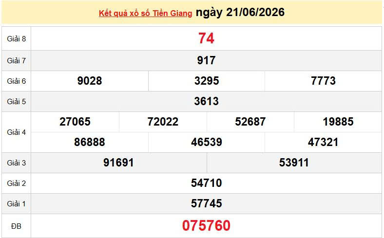 XSTG 21/6, KQXSTG 21/6, kết quả xổ số Tiền Giang ngày 21/6/2026