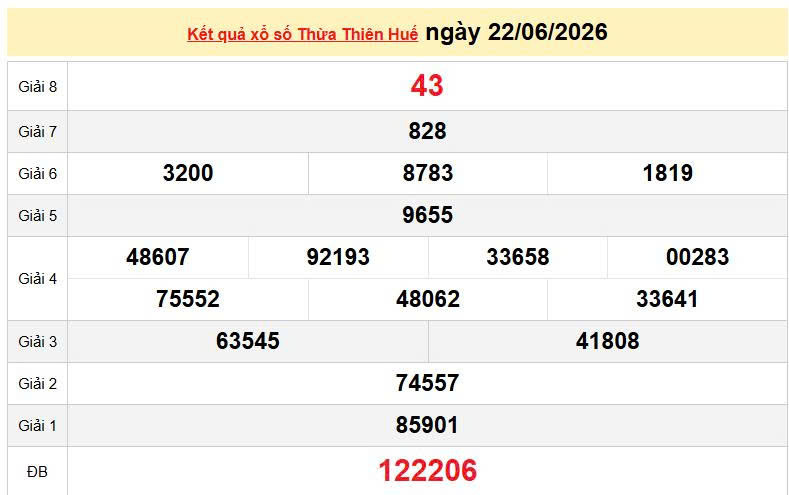 XSTTH 22/6, KQXSTTH 22/6, kết quả xổ số Thừa Thiên Huế ngày 22/6/2026