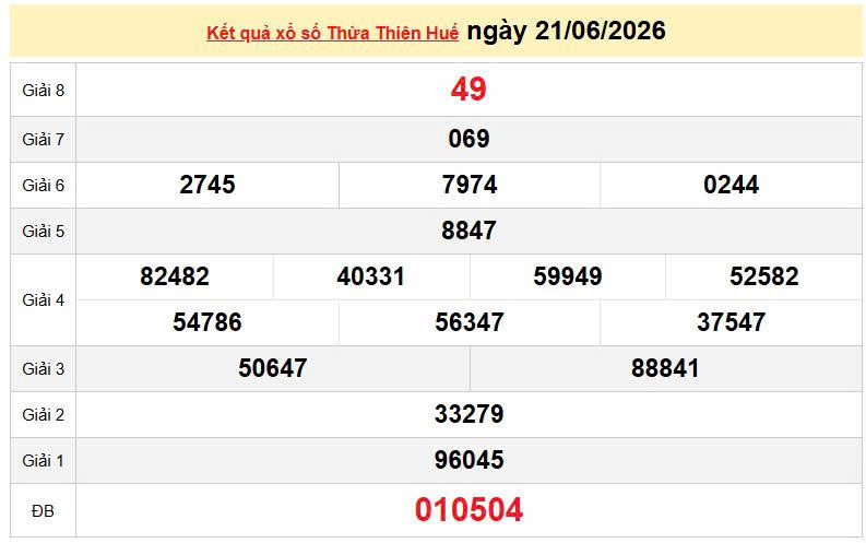 XSTTH 21/6, KQXSTTH 21/6, kết quả xổ số Thừa Thiên Huế ngày 21/6/2026