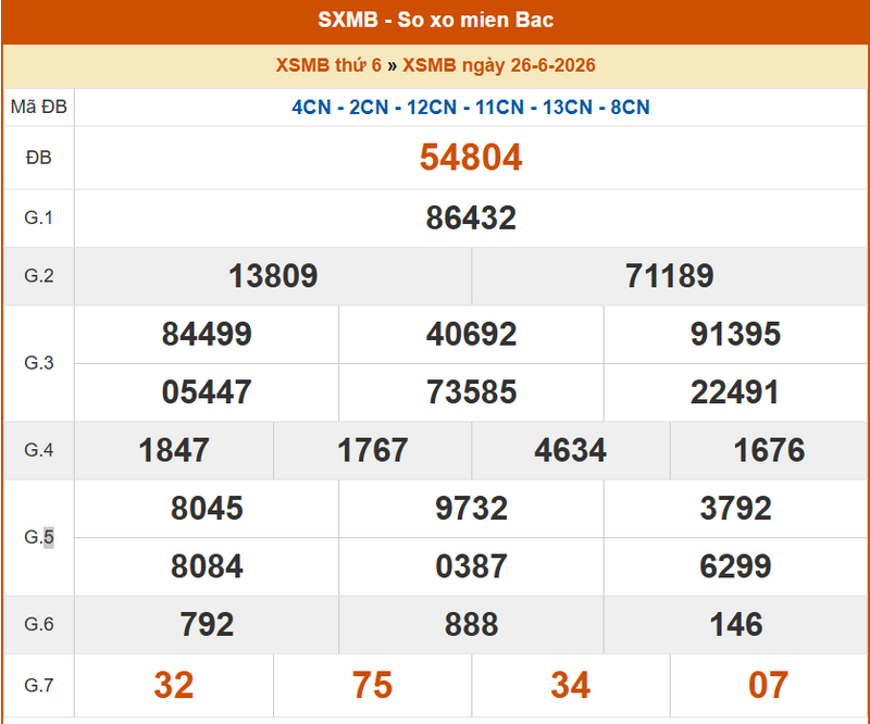 XSMB  26/6, KQXSMB  26/6, kết quả xổ số miền Bắc ngày  26/6/2026