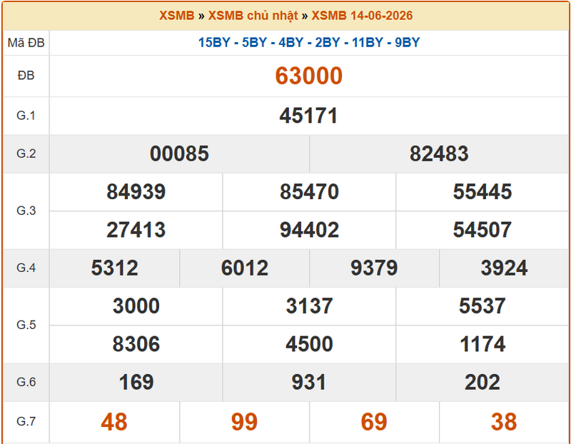 XSTB14/6, KQXSTB14/6, kết quả xổ số Thái Bình ngày 14/6/2026