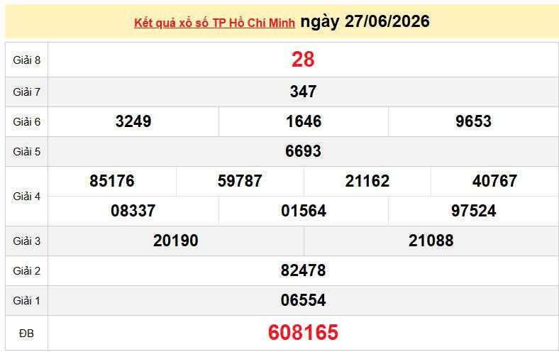 XSHCM 27/6, KQXSHCM 27/6, kết quả xổ số TP. Hồ Chí Minh ngày 27/6/2026