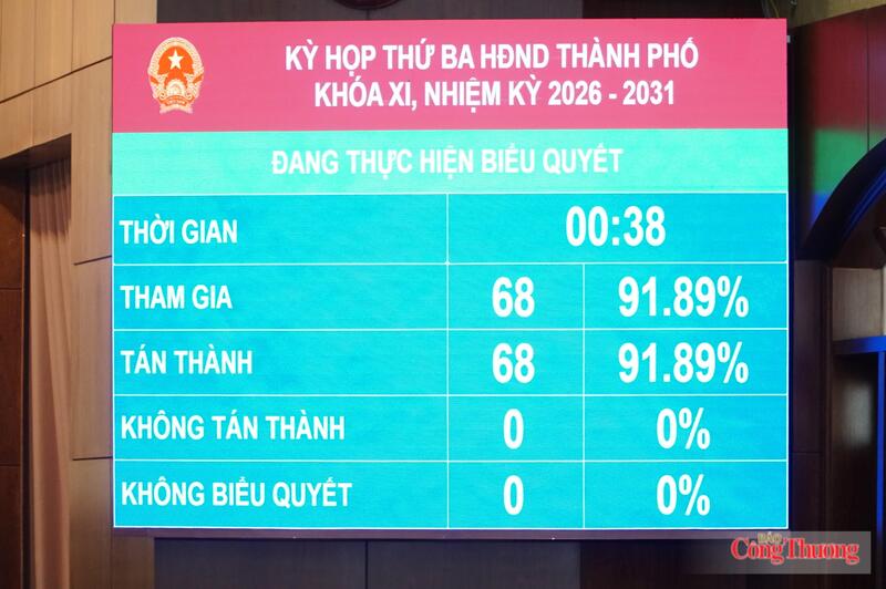 100% đại biểu HĐND TP. Đà Nẵng có mặt tại kỳ họp bấm nút biểu quyết tán thành thông qua Nghị quyết.