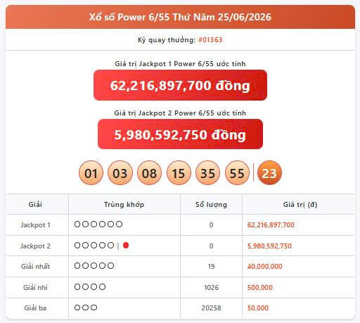Vietlott 25/6, Vietlott Power 6/55 ngày 25/6, kết quả xổ số Power 6/55 ngày 25/6/2026