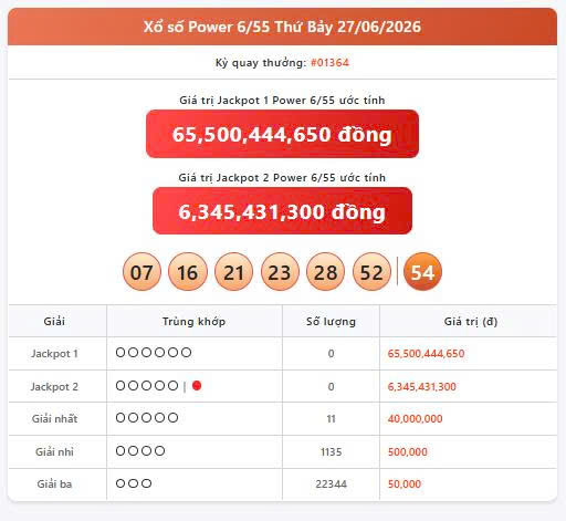 Vietlott 27/6, Vietlott Power 6/55 ngày 27/6, kết quả xổ số Power 6/55 ngày 27/6/2026