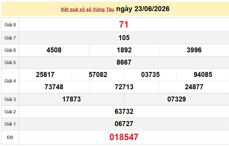 XSVT 23/6, KQXSVT 23/6, kết quả xổ số Vũng Tàu ngày 23/6/2026