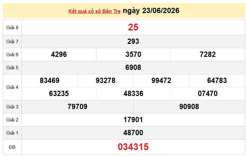 XSBTR 23/6, KQXSBTR 23/6, kết quả xổ số Bến Tre ngày 23/6/2026