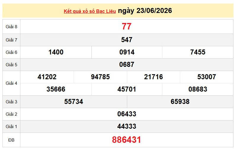 XSBL 23/6, KQXSBL 23/6, kết quả xổ số Bạc Liêu ngày 23/6/2026