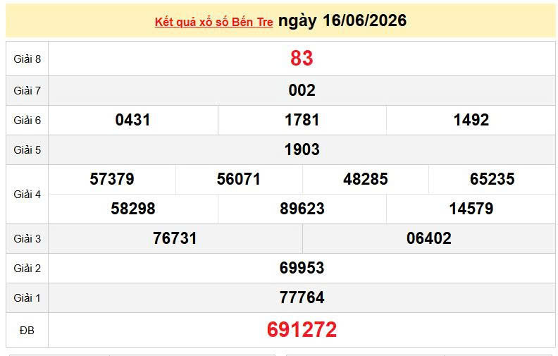 XSBL 16/6, KQXSBL 16/6, kết quả xổ số Bạc Liêu ngày 16/6/2026