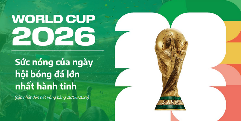 Lượng tìm kiếm các từ khóa chứa "World Cup" tăng mạnh. Ảnh: Cốc Cốc