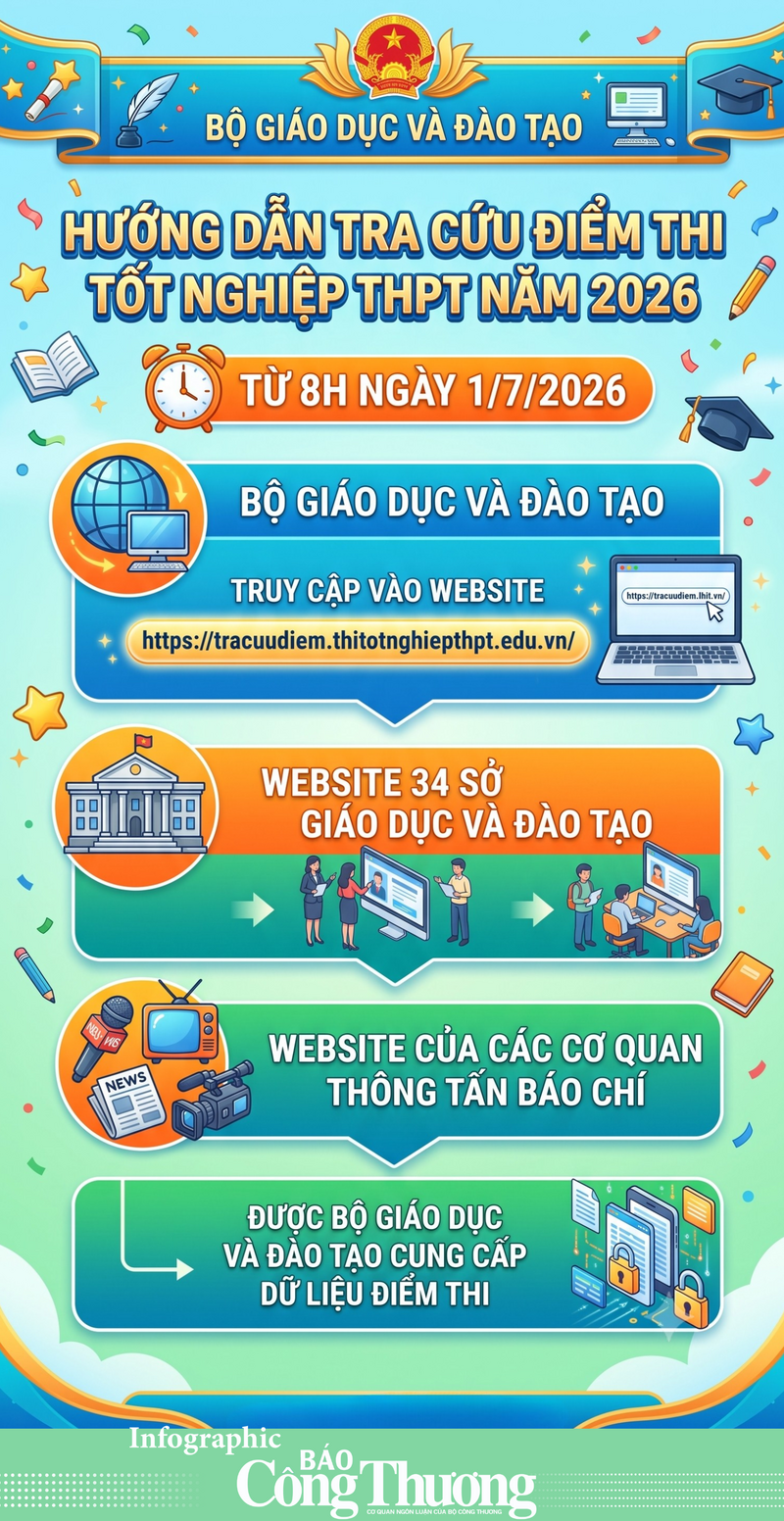 Hướng dẫn tra cứu điểm thi tốt nghiệp trung học phổ thông năm 2026 - 1