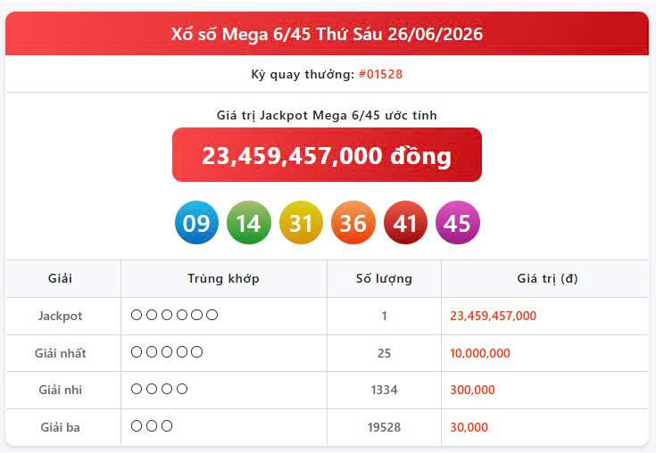Vietlott 26/6, Vietlott Mega 6/45 ngày 26/6, kết quả xổ số Mega 6/45 ngày 26/6/2026