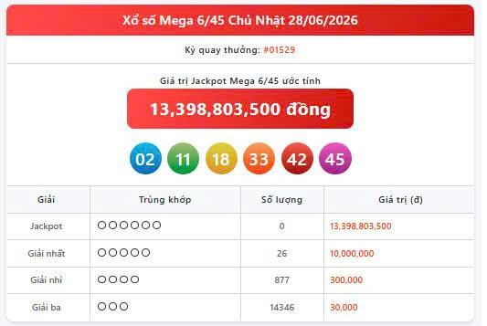 Vietlott 28/6, Vietlott Mega 6/45 ngày 28/6, kết quả xổ số Mega 6/45 ngày 28/6/2026