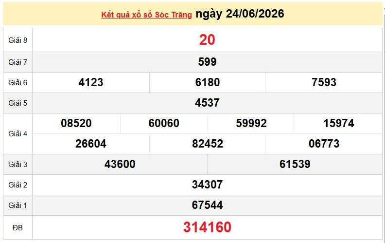 XSST 24/6, KQXSST 24/6, kết quả xổ số Sóc Trăng ngày 24/6/2026