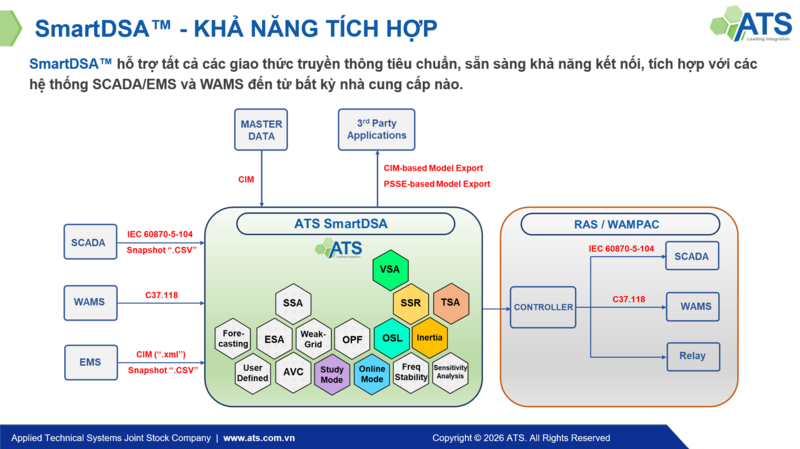 Khả năng tích hợp "Seamless Integration" và kiến trúc mở của SmartDSATM