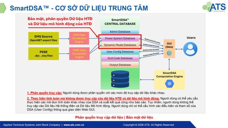 Phân quyền truy cập và bảo mật dữ liệu của SmartDSATM