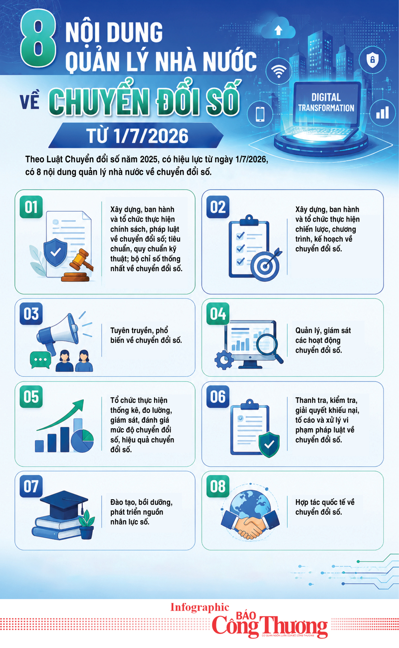 Infographic | 8 nội dung quản lý nhà nước về chuyển đổi số từ 1/7/2026 - 1