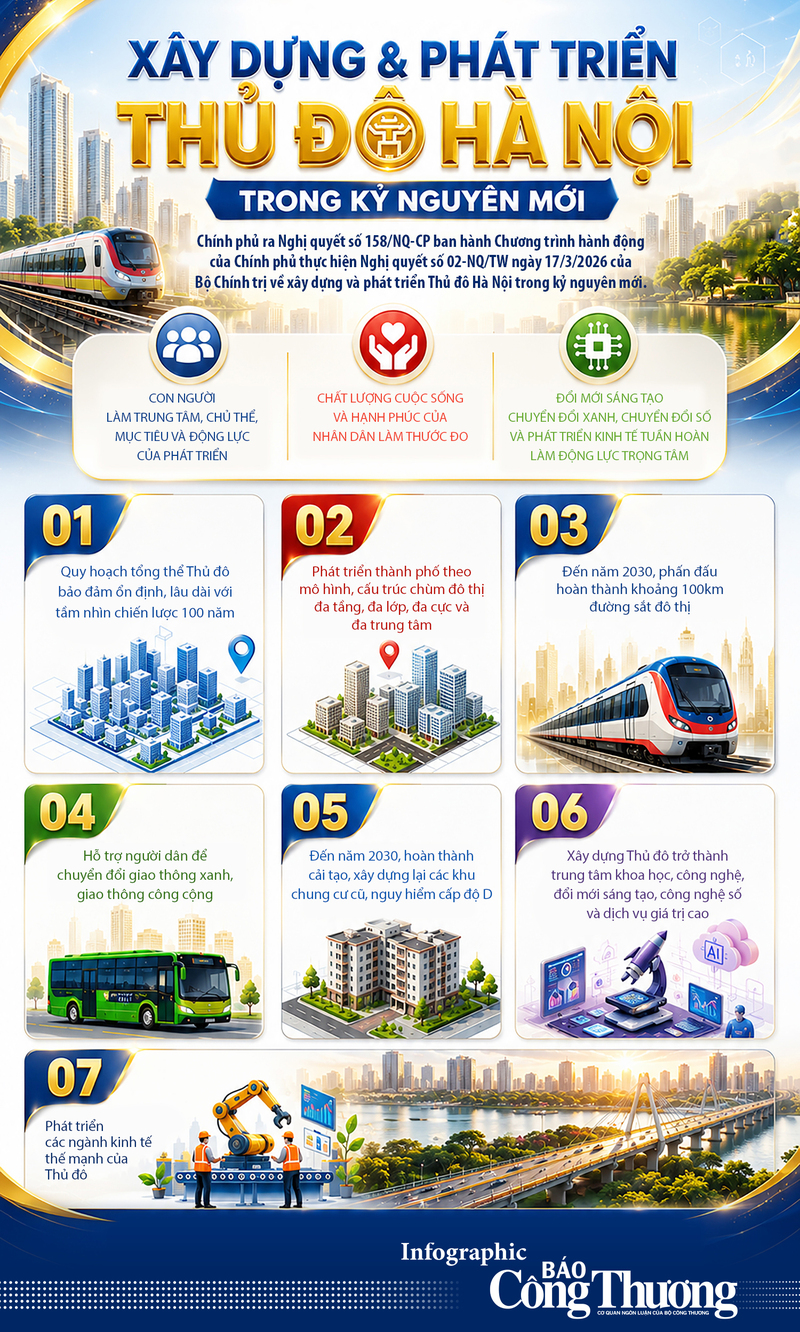 Infographic | Xây dựng và phát triển Thủ đô Hà Nội trong kỷ nguyên mới - 1