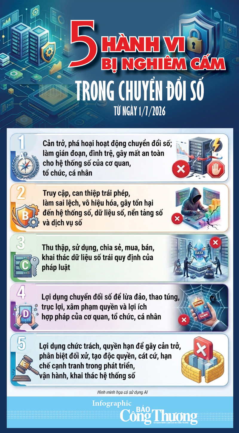 Infographic | 5 hành vi bị nghiêm cấm trong chuyển đổi số từ 1/7 - 1