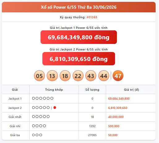 Vietlott 30/6, Vietlott Power 6/55 ngày 30/6, kết quả xổ số Power 6/55 ngày 30/6/2026