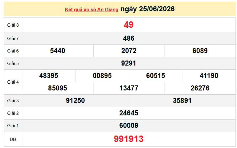 XSAG 25/6, KQXSAG 25/6, kết quả xổ số An Giang ngày 25/6/2026