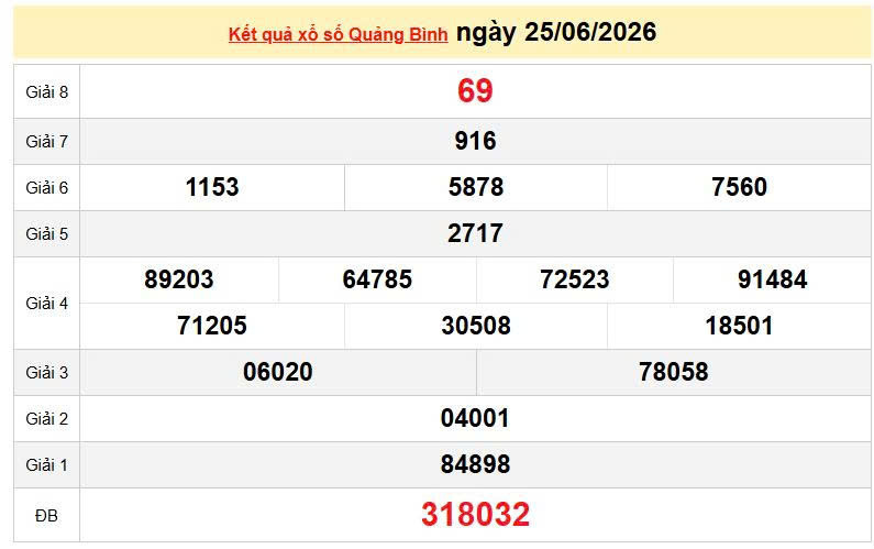 XSQB 25/6, KQXSQB 25/6, kết quả xổ số Quảng Bình ngày 25/6/2026