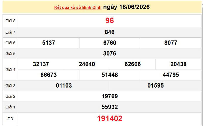 XSBDI 18/6, KQXSBDI 18/6, kết quả xổ số Bình Định ngày 18/6/2026