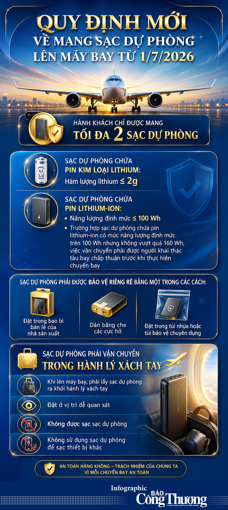 Infographic | Quy định mới về mang sạc dự phòng lên máy bay - 1